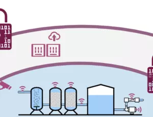 Illustration af forsyningernes cybersikkerhed