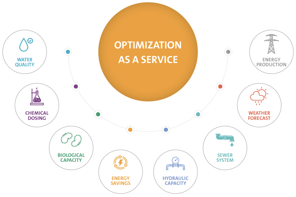 Hubgrade performance - figures