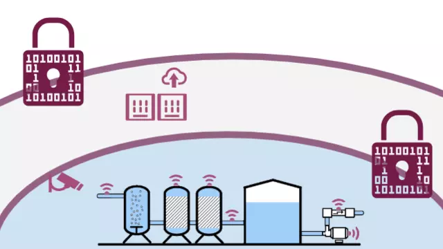 Illustration af forsyningernes cybersikkerhed