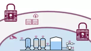 Illustration af forsyningernes cybersikkerhed